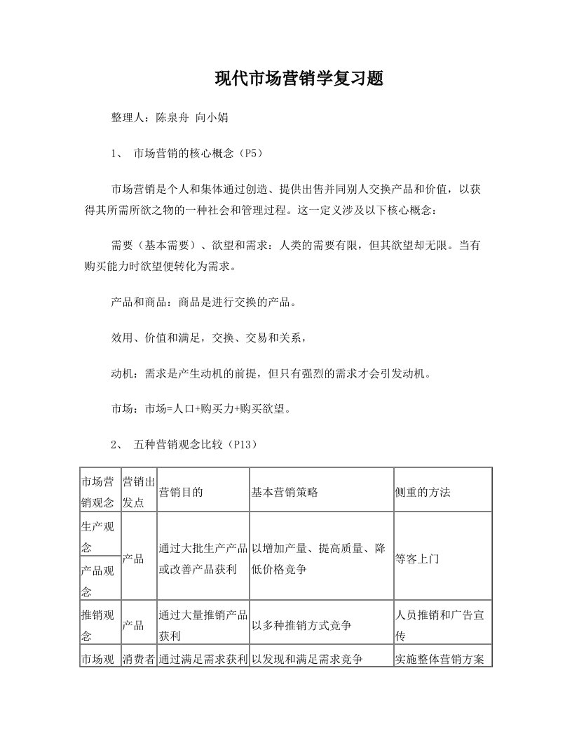 现代市场营销学复习题