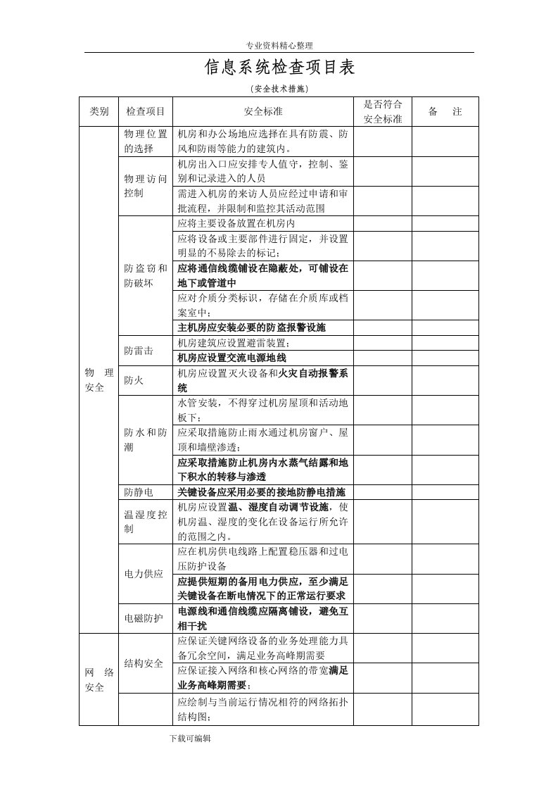 信息系统网络安全检查表