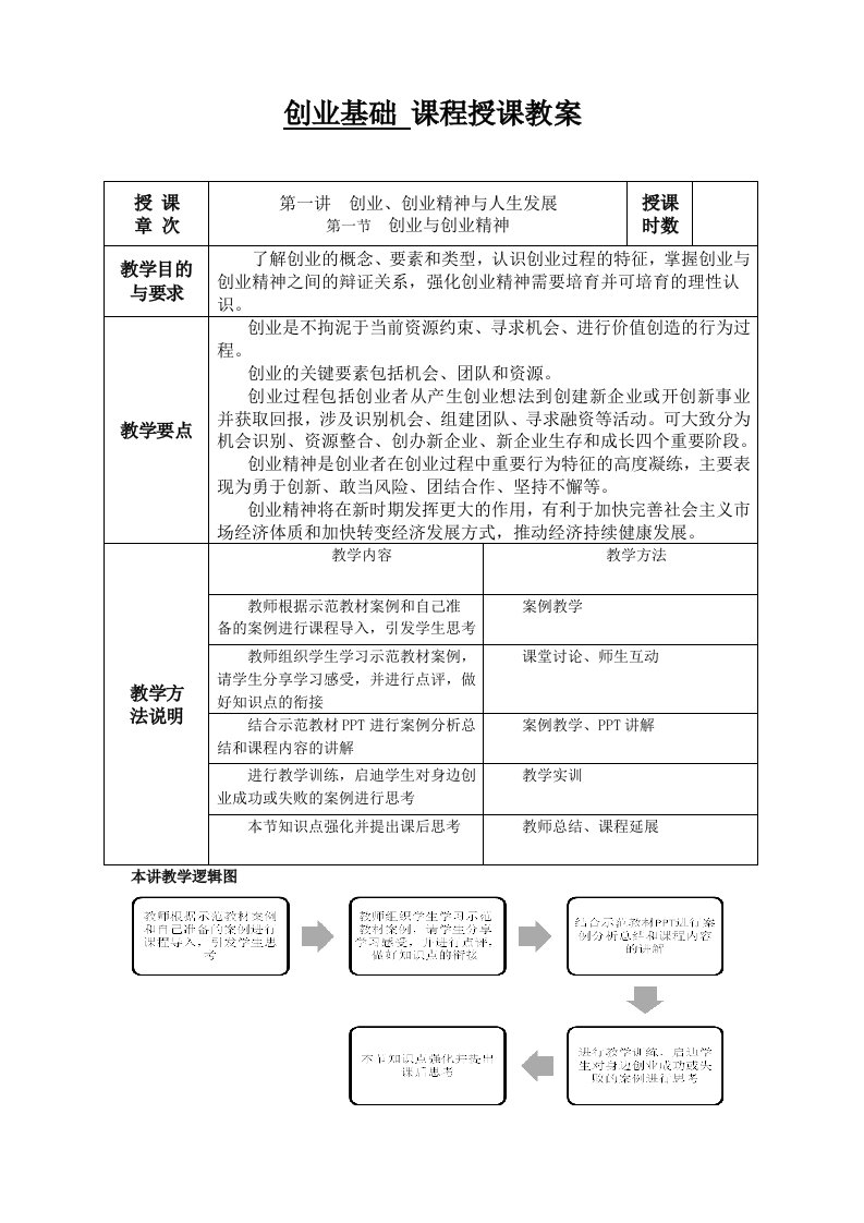 创业基础课程教案)