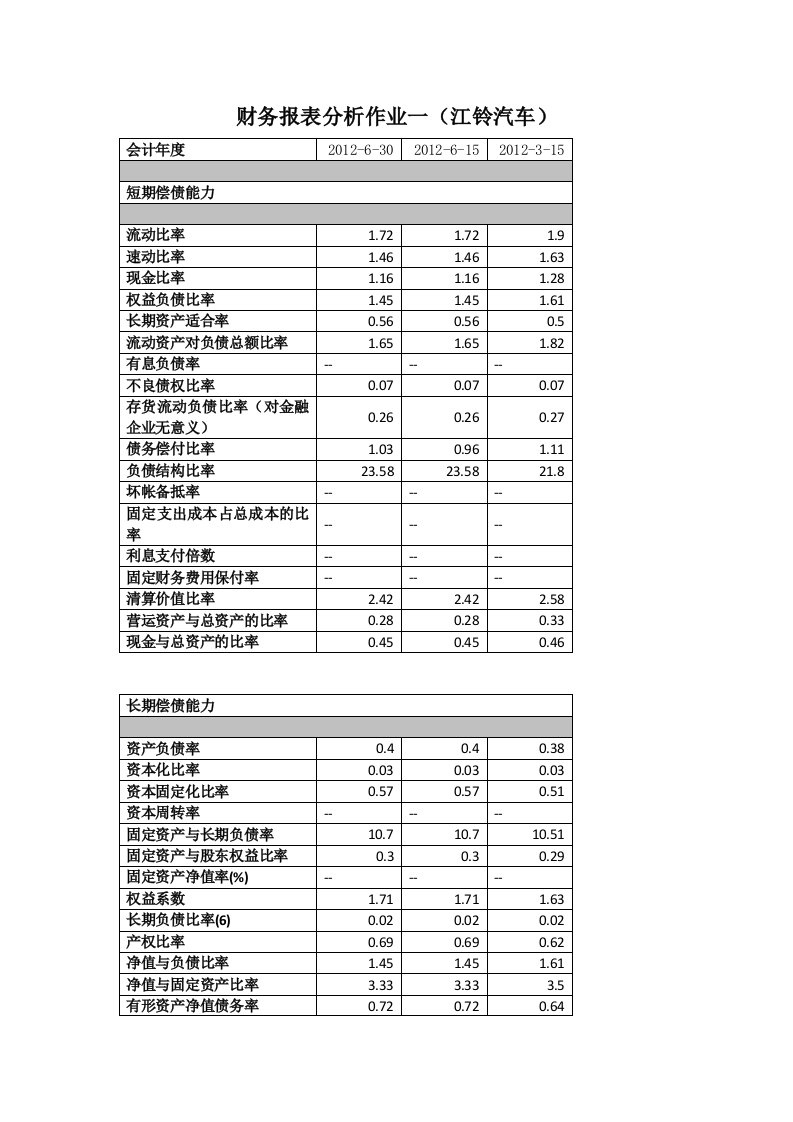 财务报表分析(江铃汽车)四次作业参考