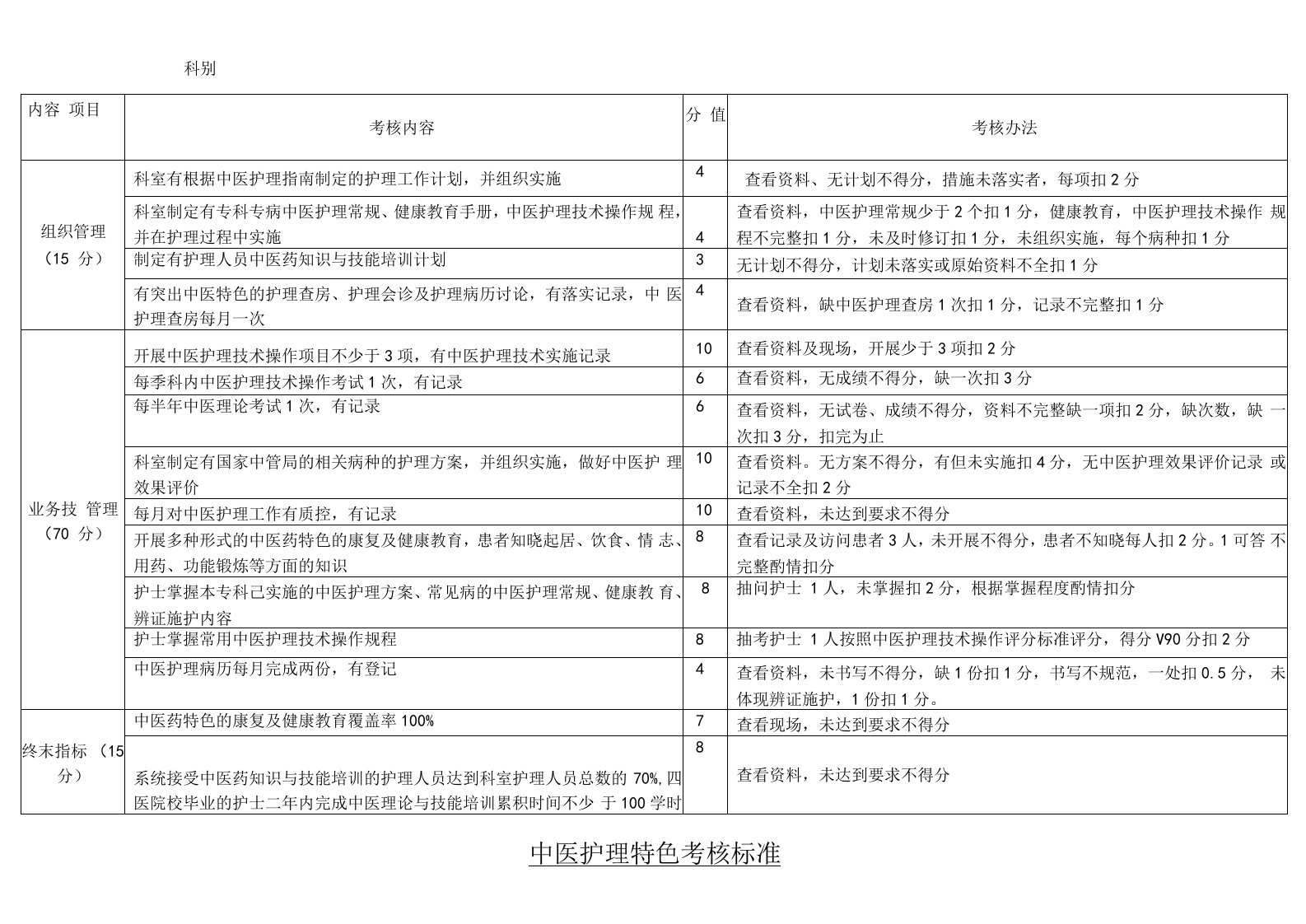 中医护理特色考核标准2