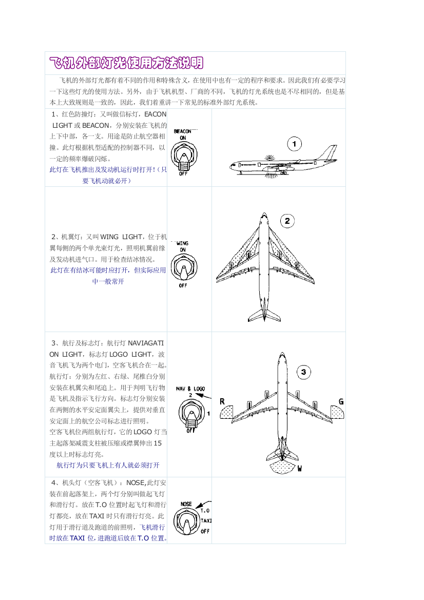 飞机外部灯光应用方法说明