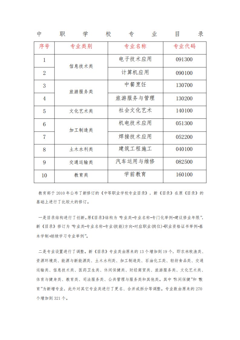 中职学校专业目录