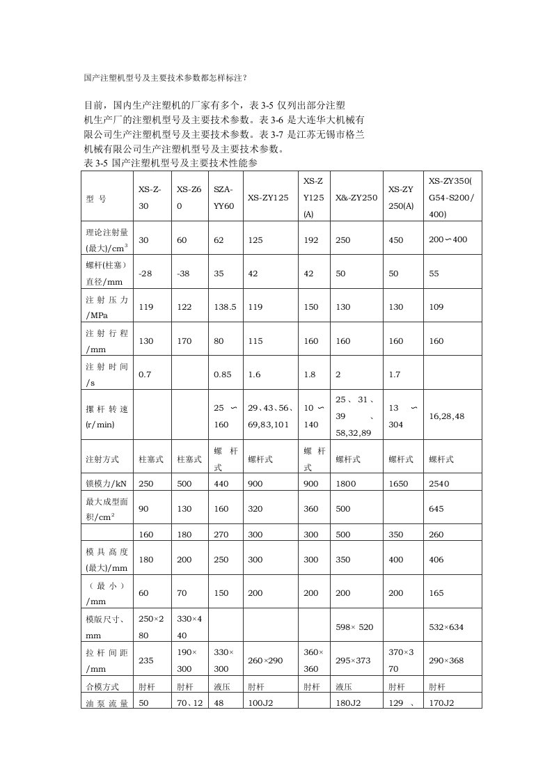 国产注塑机型号及主要技术参数