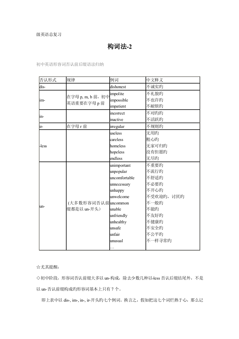 2023年初中英语形容词否定前后缀语法归纳