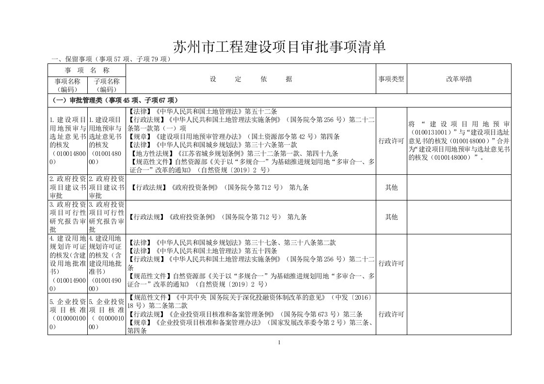 苏州市工程建设项目审批事项清单