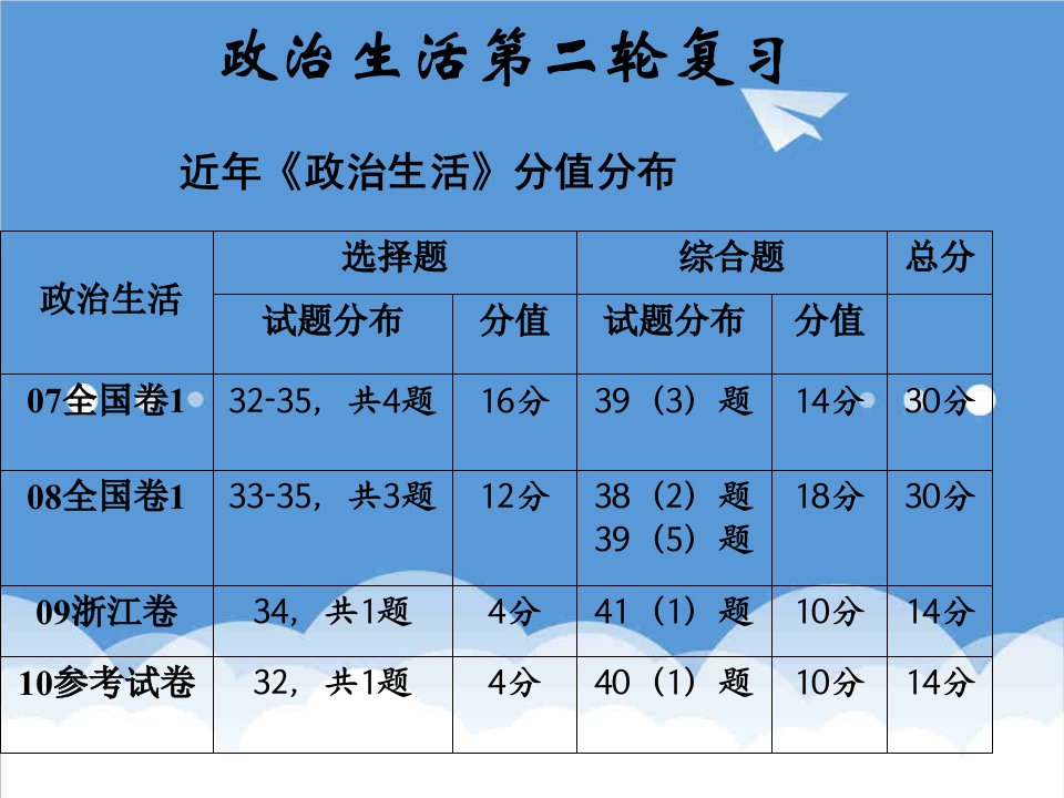 领导管理技能-中国共产党领导的多党合作制度