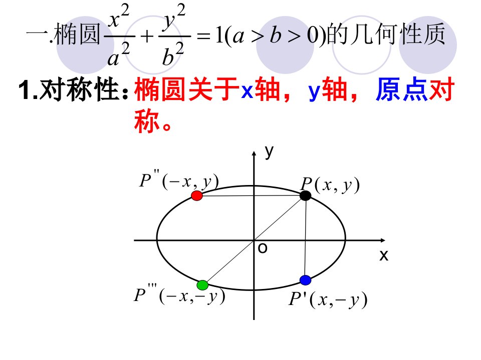 椭圆性质课件