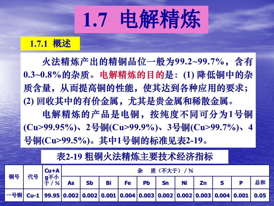 铜电解精炼和18湿法炼铜