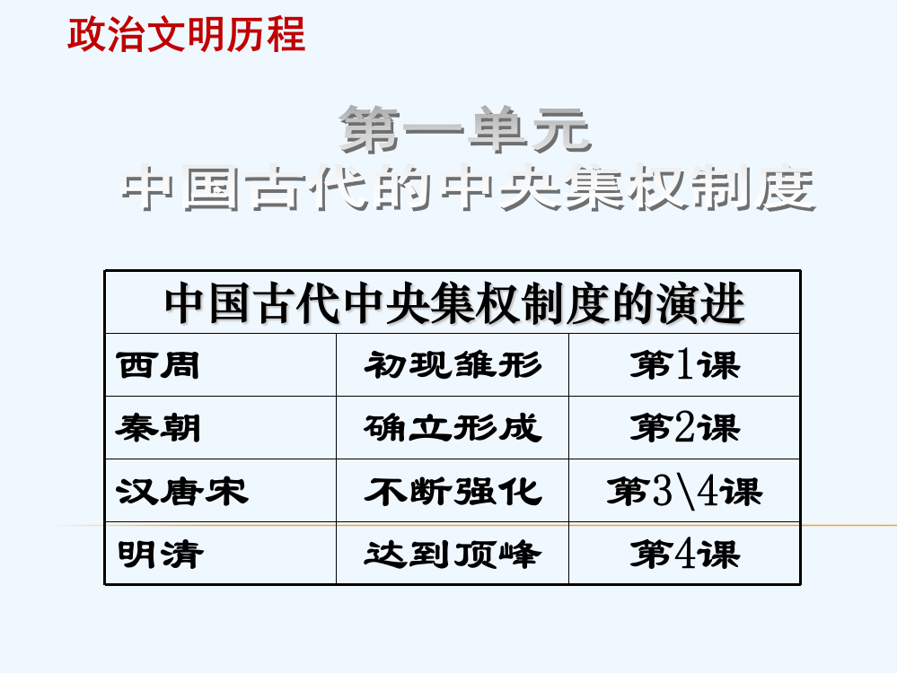 【岳麓】高一历史必修一