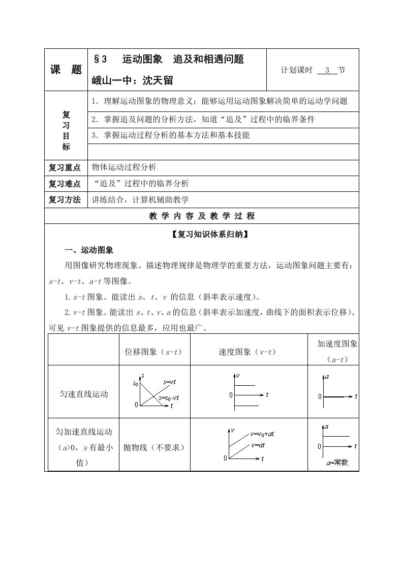 运动图象