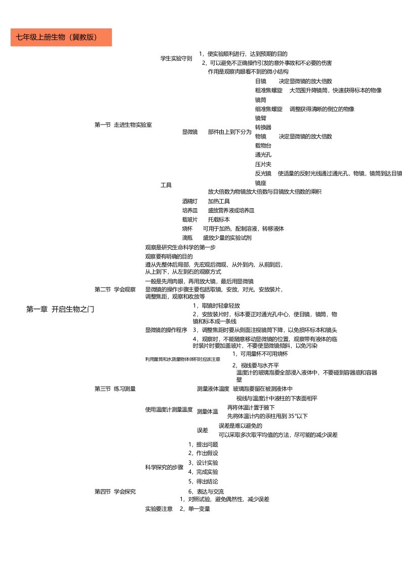 冀教版初中生物七年级上册生物知识点思维导图(冀教版)