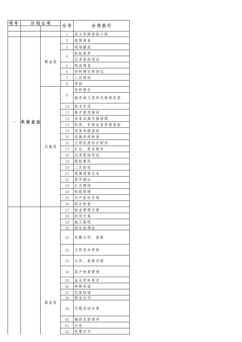 物业管理收楼阶段倒排期-修改版