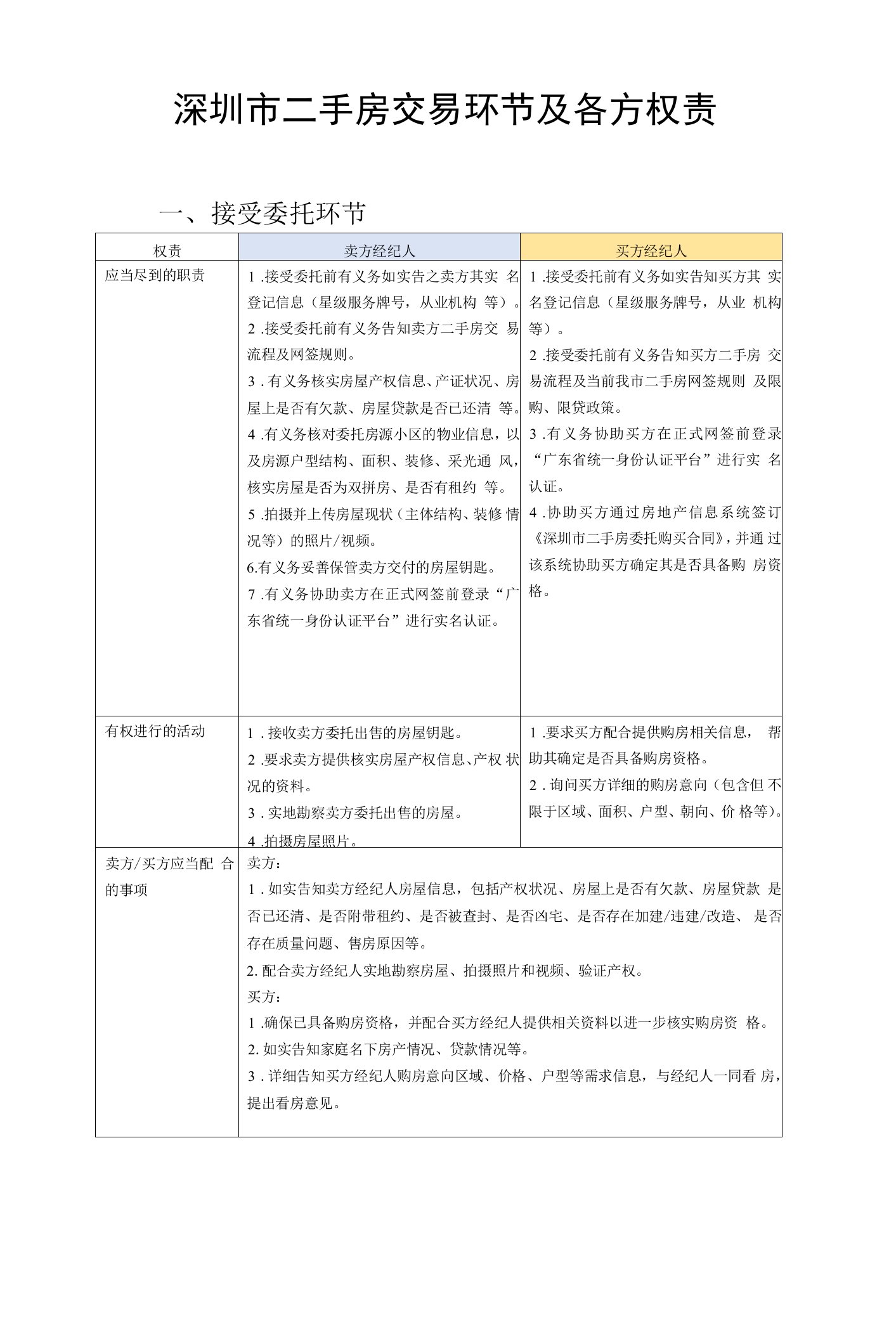 深圳市二手房交易环节及各方权责