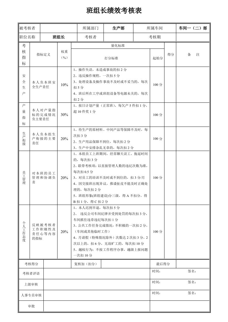 车间班组长绩效考核表