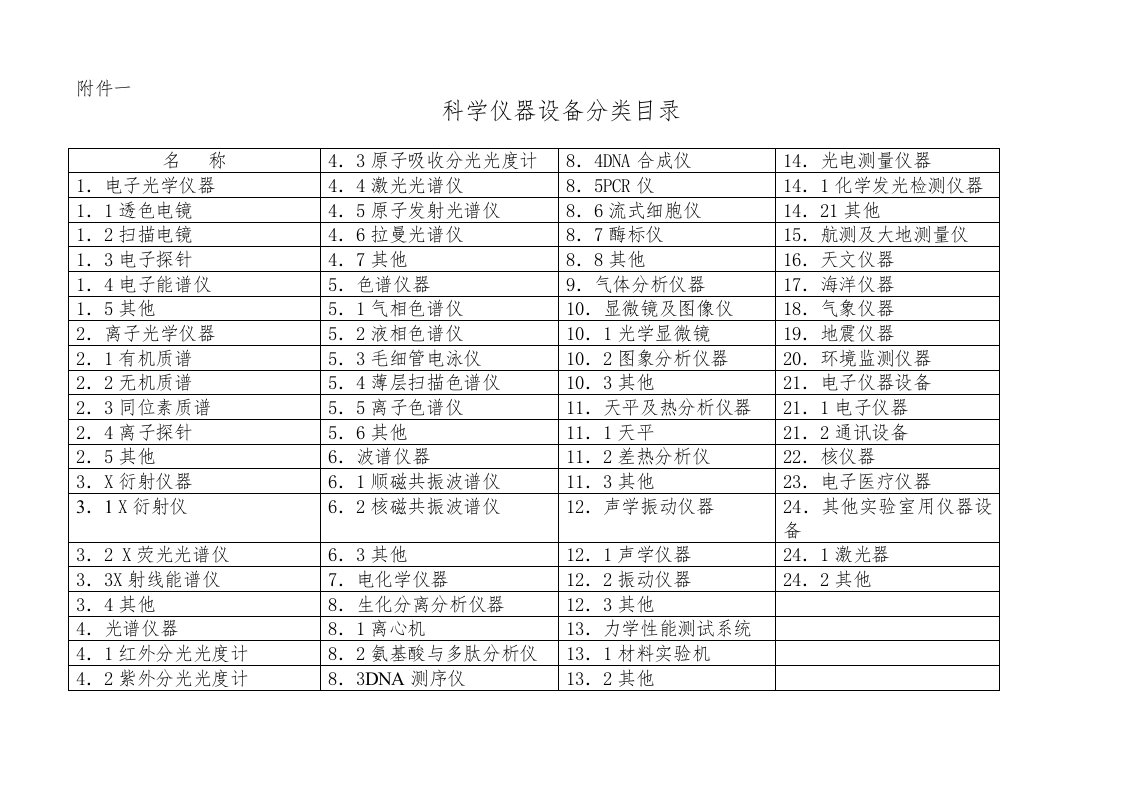 科学仪器设备分类目录