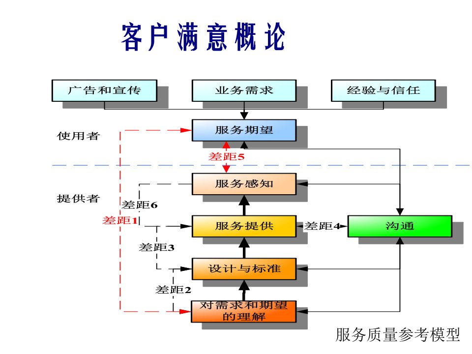 客户服务技巧-客户抱怨处理