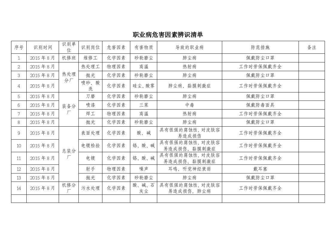 精品文档-职业病危害因素辨识清单参考