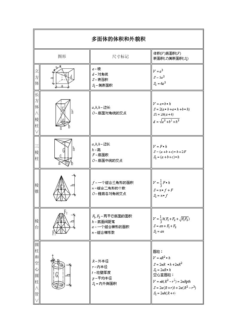 多面体的体积和表面积计算公式大全