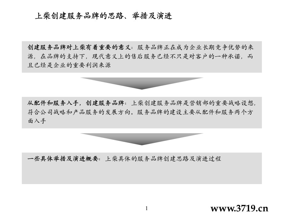 x柴油机股份公司服务品牌建设规划(ppt24)-经营管理