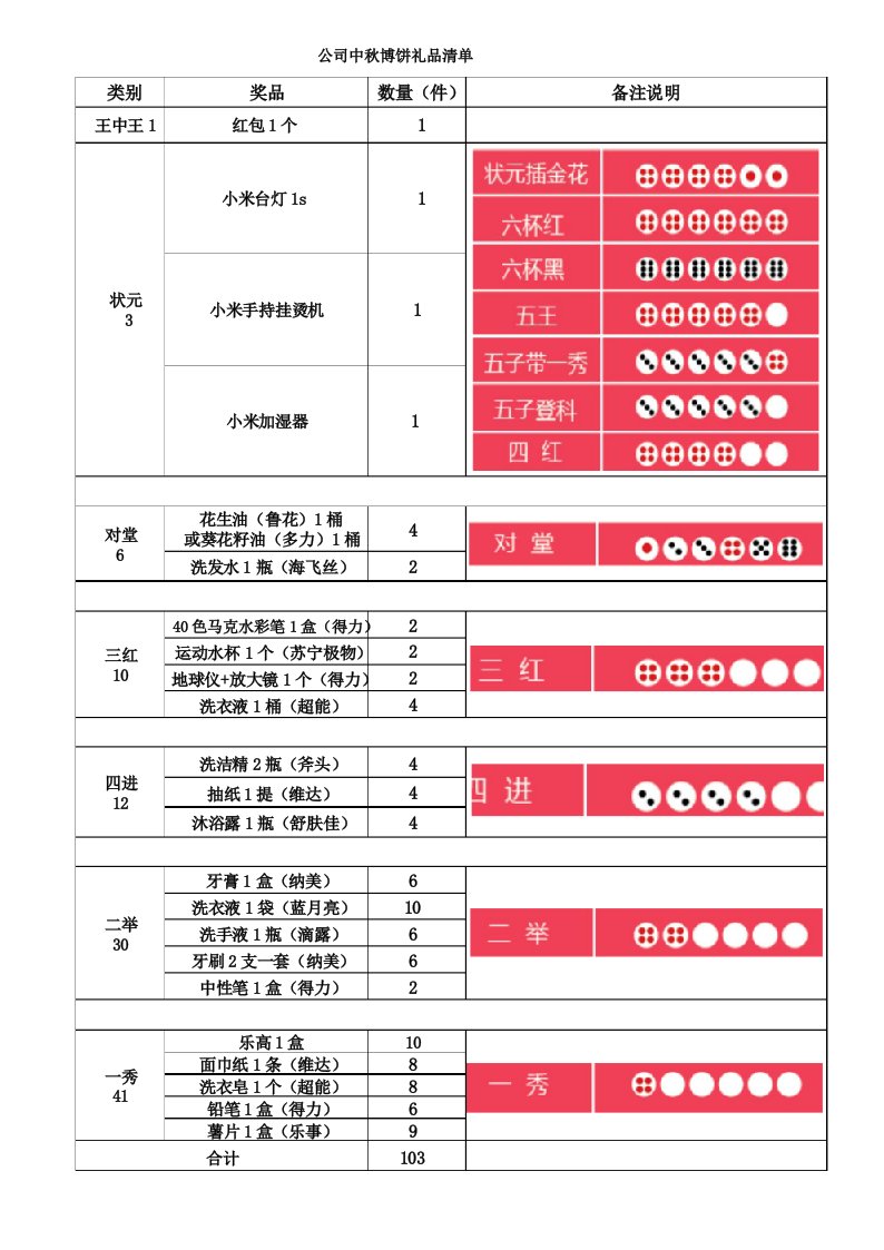 公司中秋博饼礼品清单