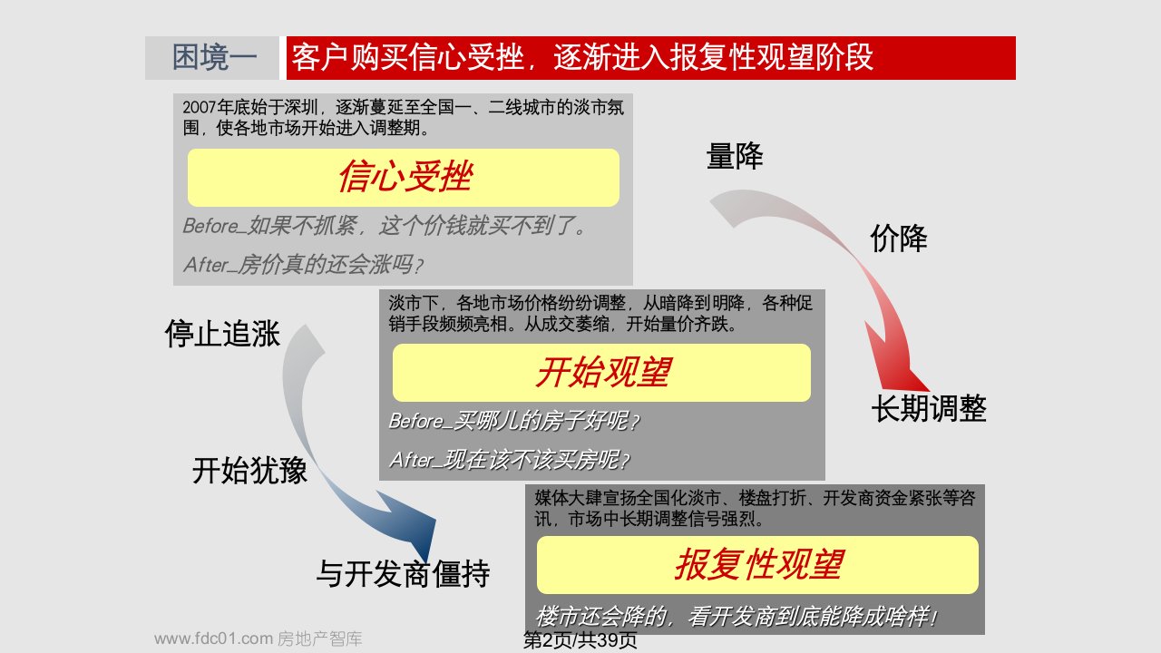 绿地地产淡市营销案例剖析