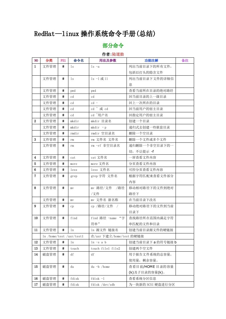 RedHat—linux操作系统命令手册(总结)