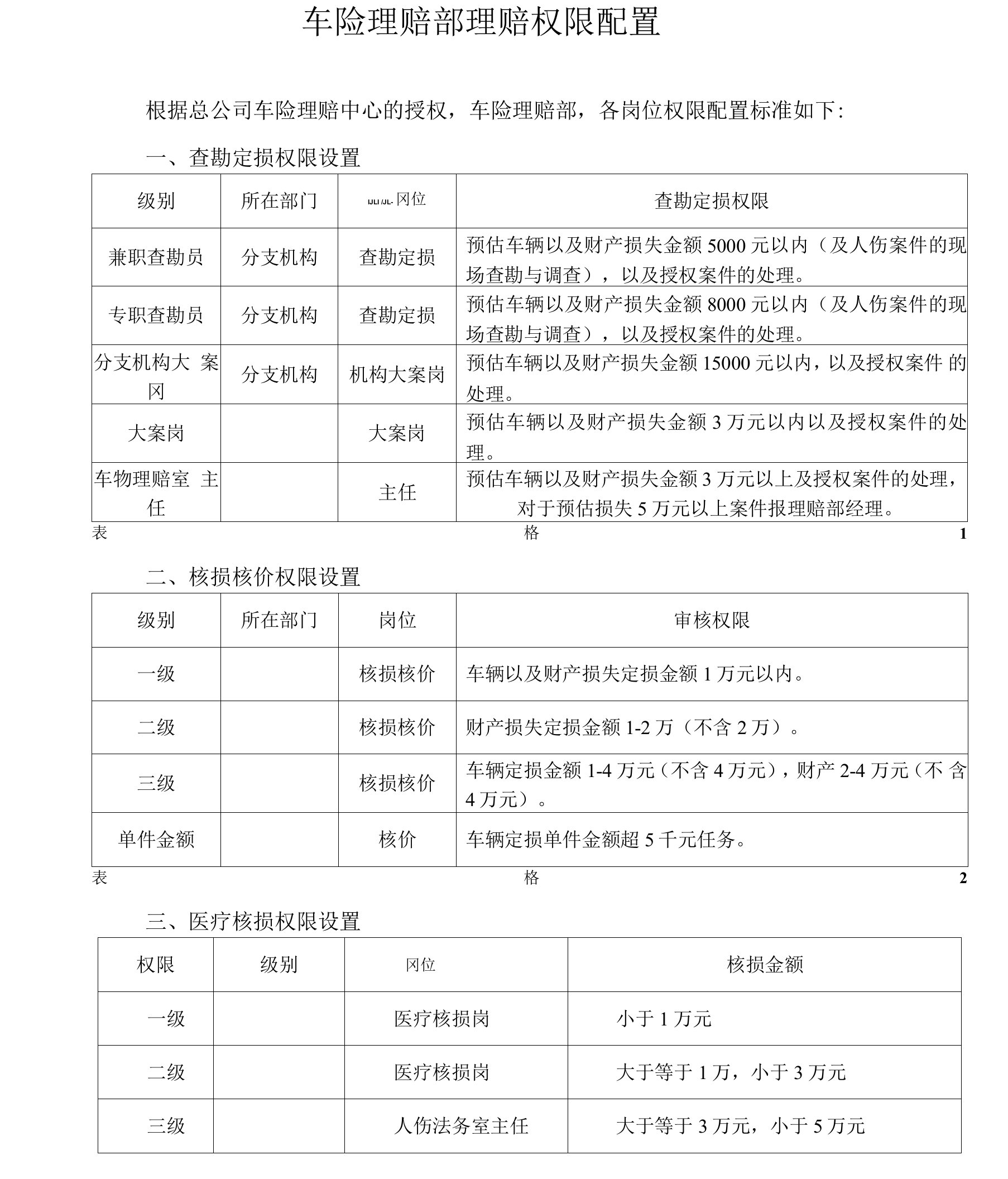 车险理赔部理赔权限配置