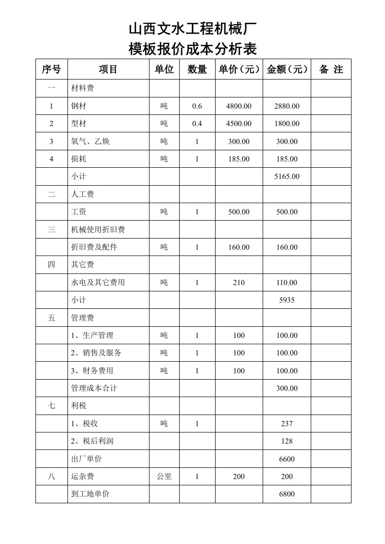 模板报价成本分析表