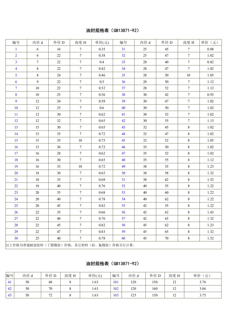 油封规格表（精选）