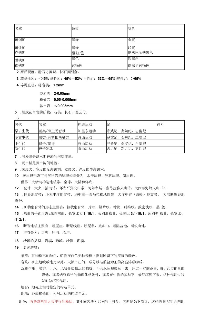 地质与地貌重点整理