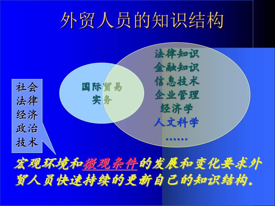 国际贸易实务课件国贸08版1115教学教材