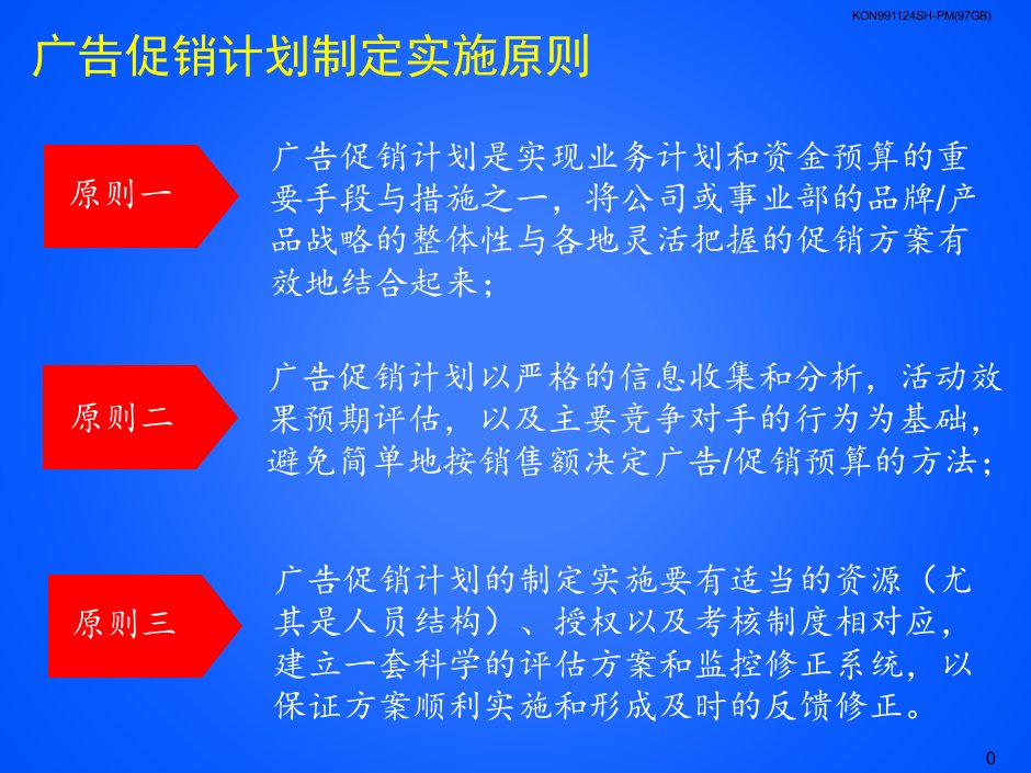 广告促销计划流程实施手册参考模板