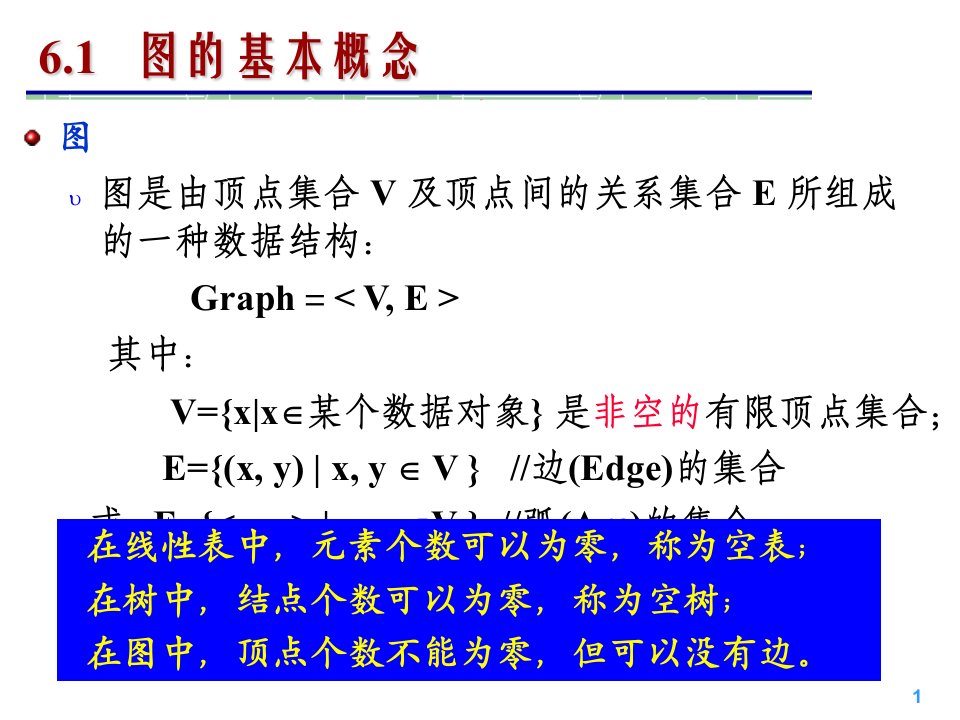 数据结构与算法第六章课件