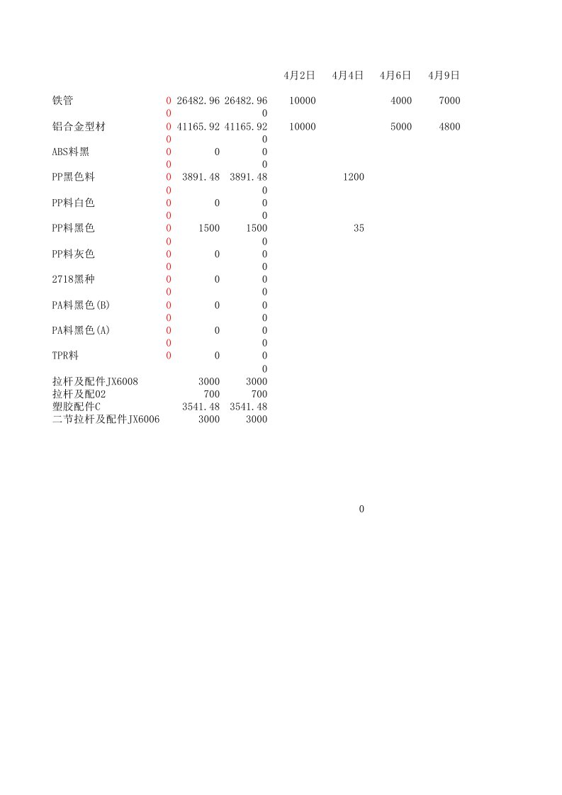 箱包成本核算表