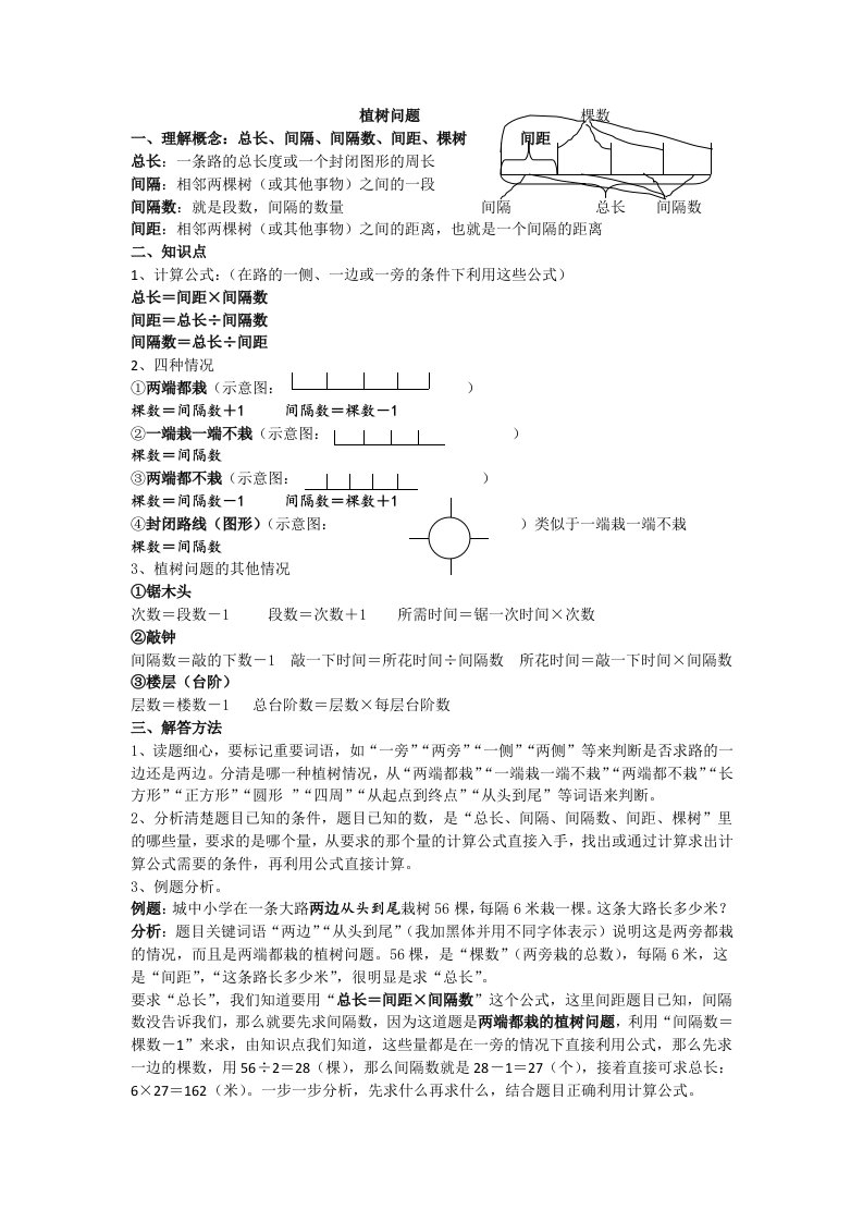 新人教版五年级上册数学植树问题知识点