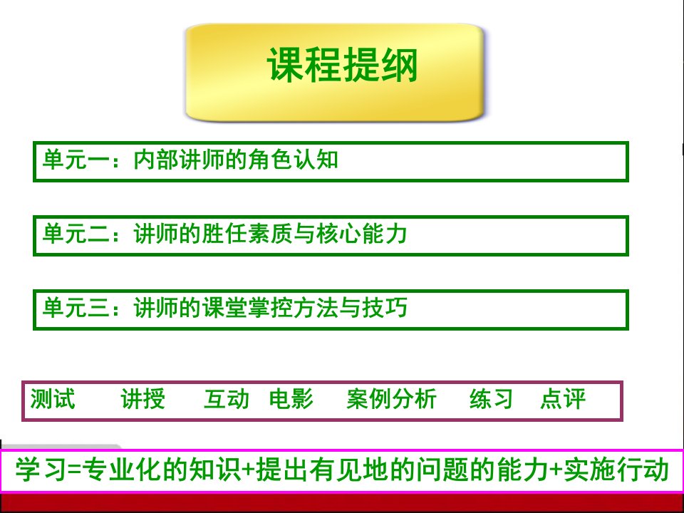 培训师能力培训PPT116页课件