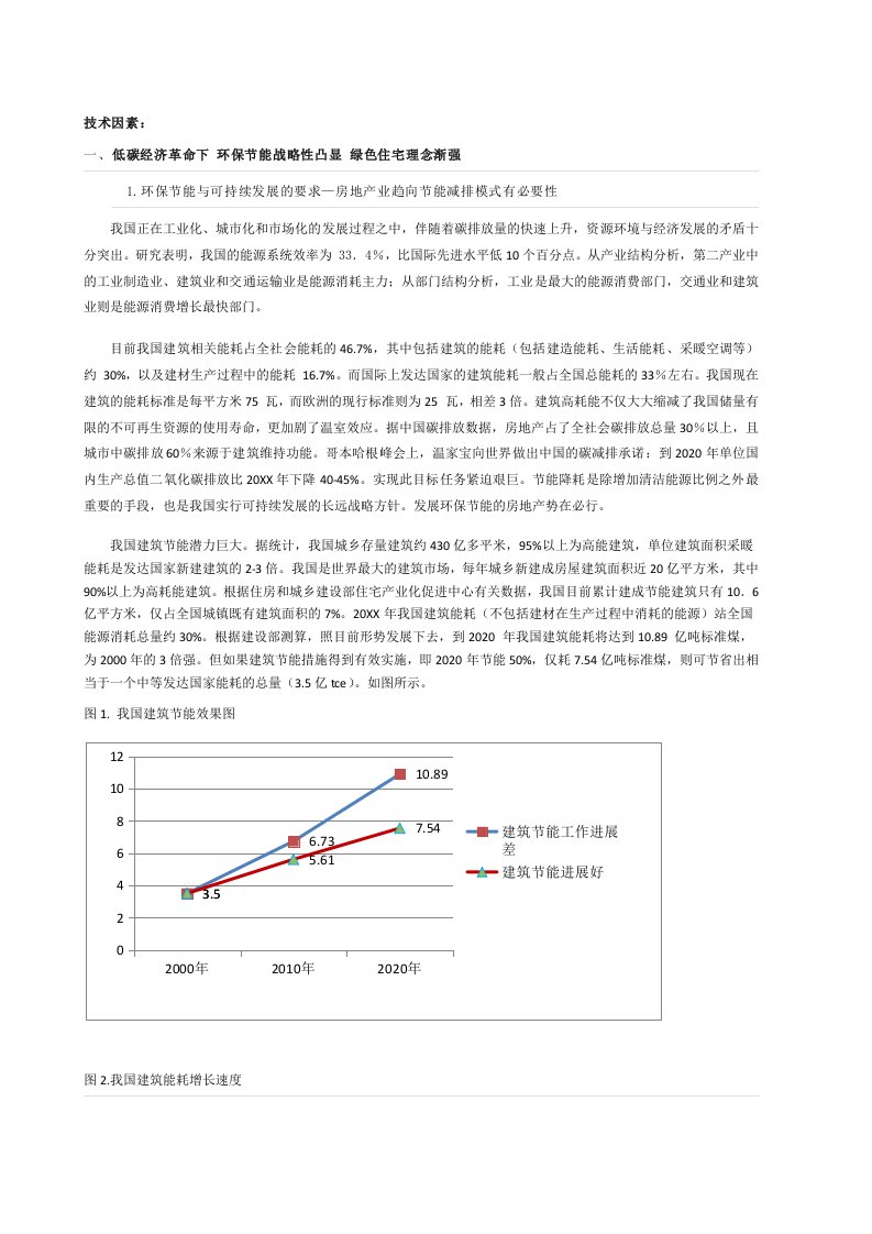 房地产经营管理-房地产宏观环境技术分析之绿色地产