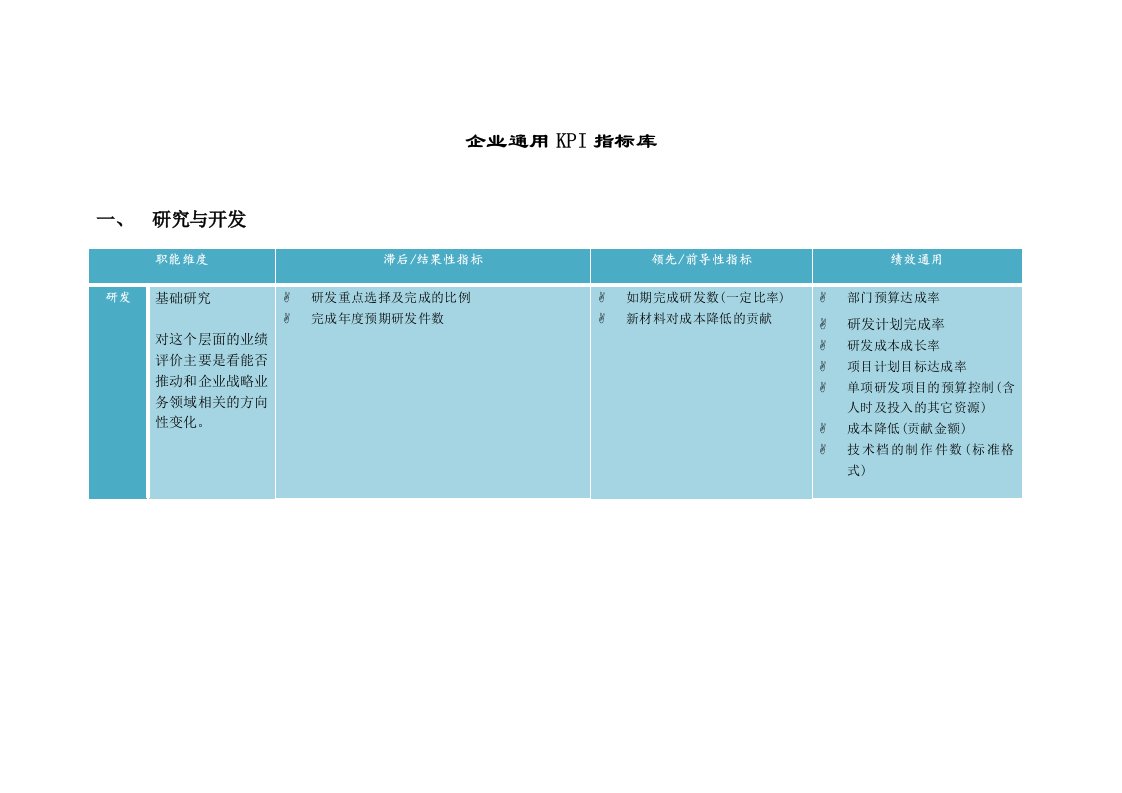 企业通用KPI指标库培训