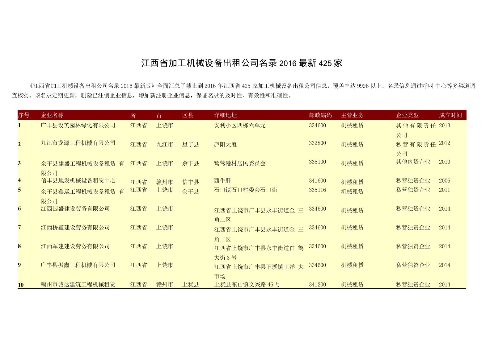 江西省加工机械设备出租公司名录425家