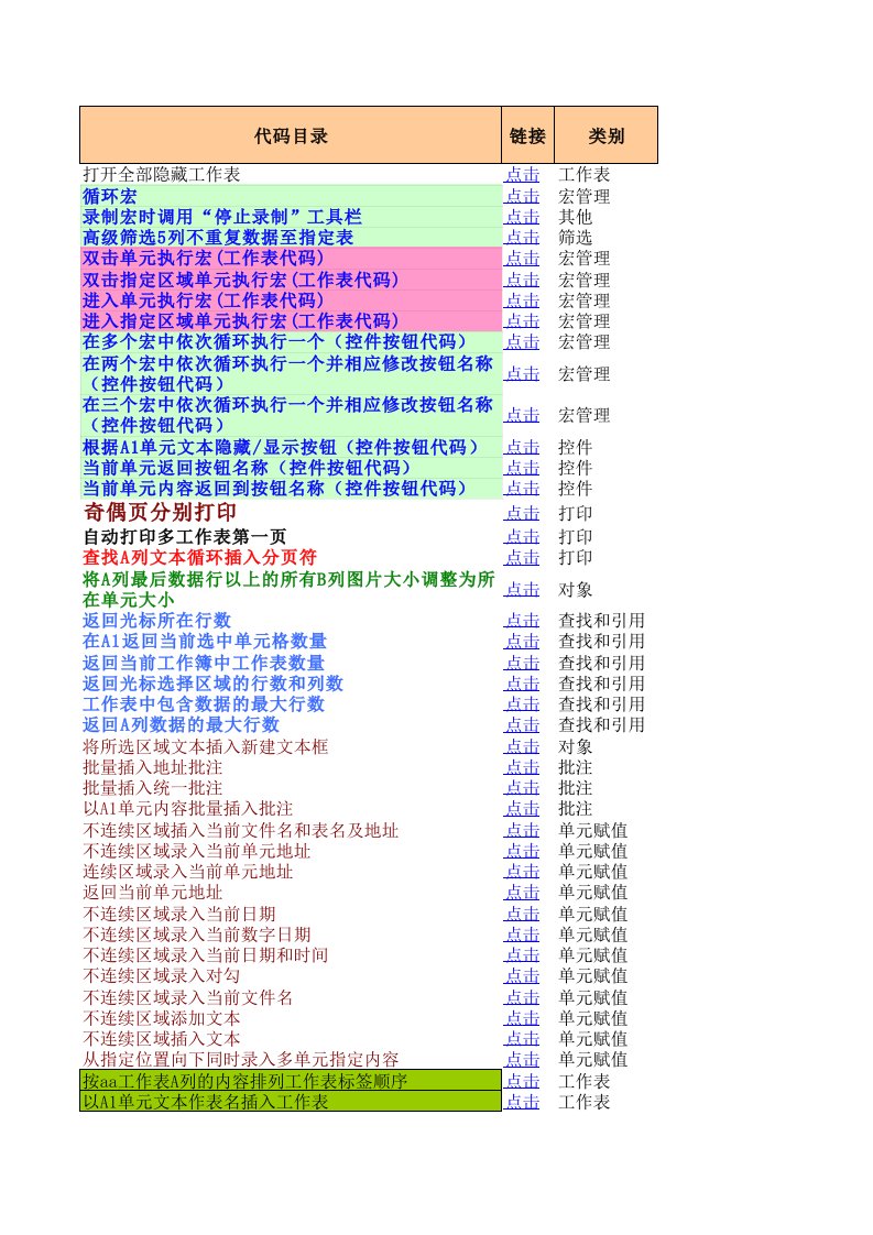 Excel-259个常用宏