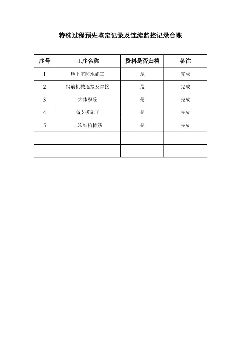 建筑工程-特殊过程预先鉴定记录及连续监控记录台账