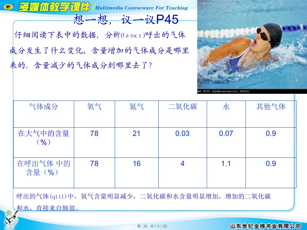 医学专题第二节发生在肺内的气体交换