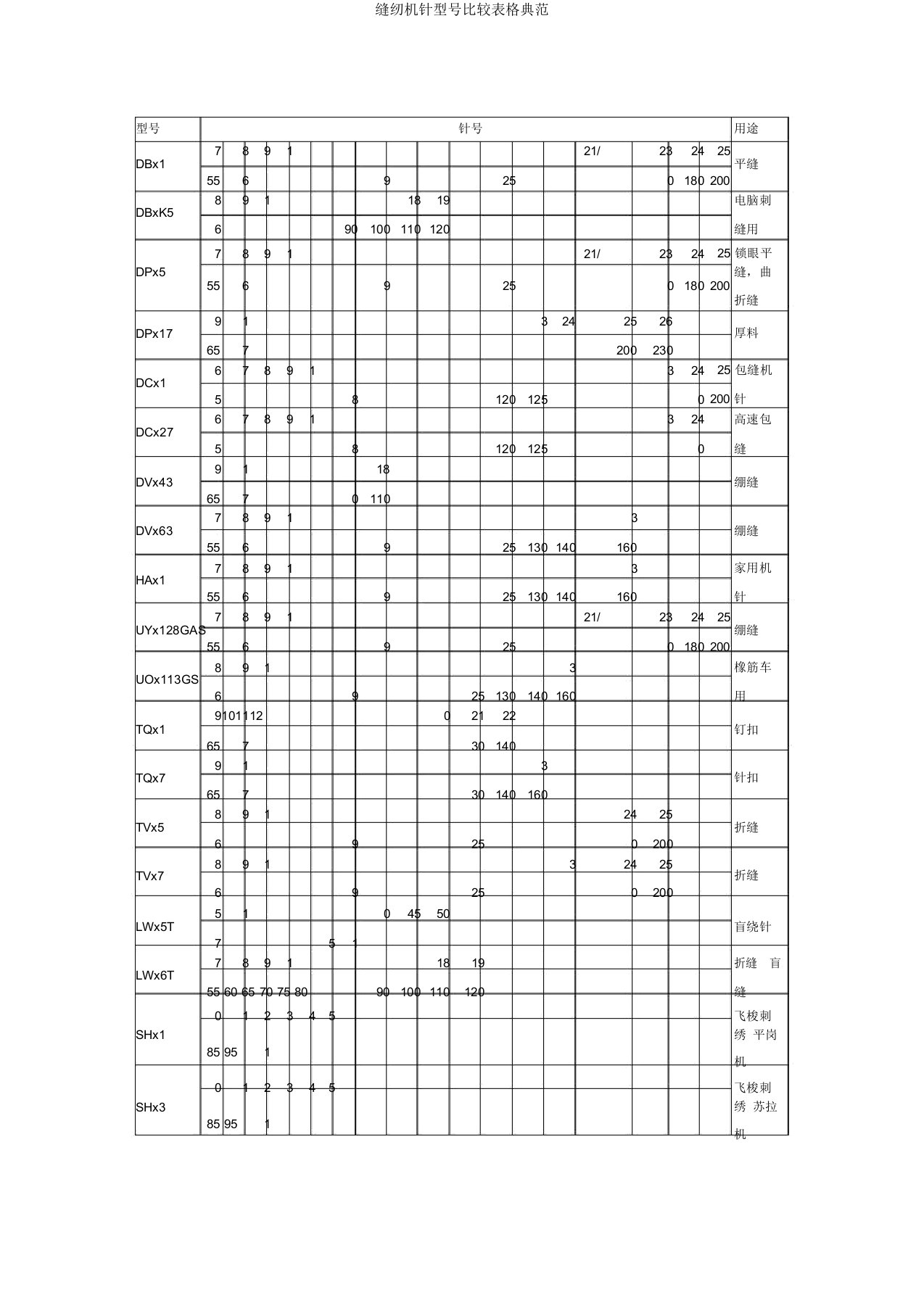 缝纫机针型号对照表格范例