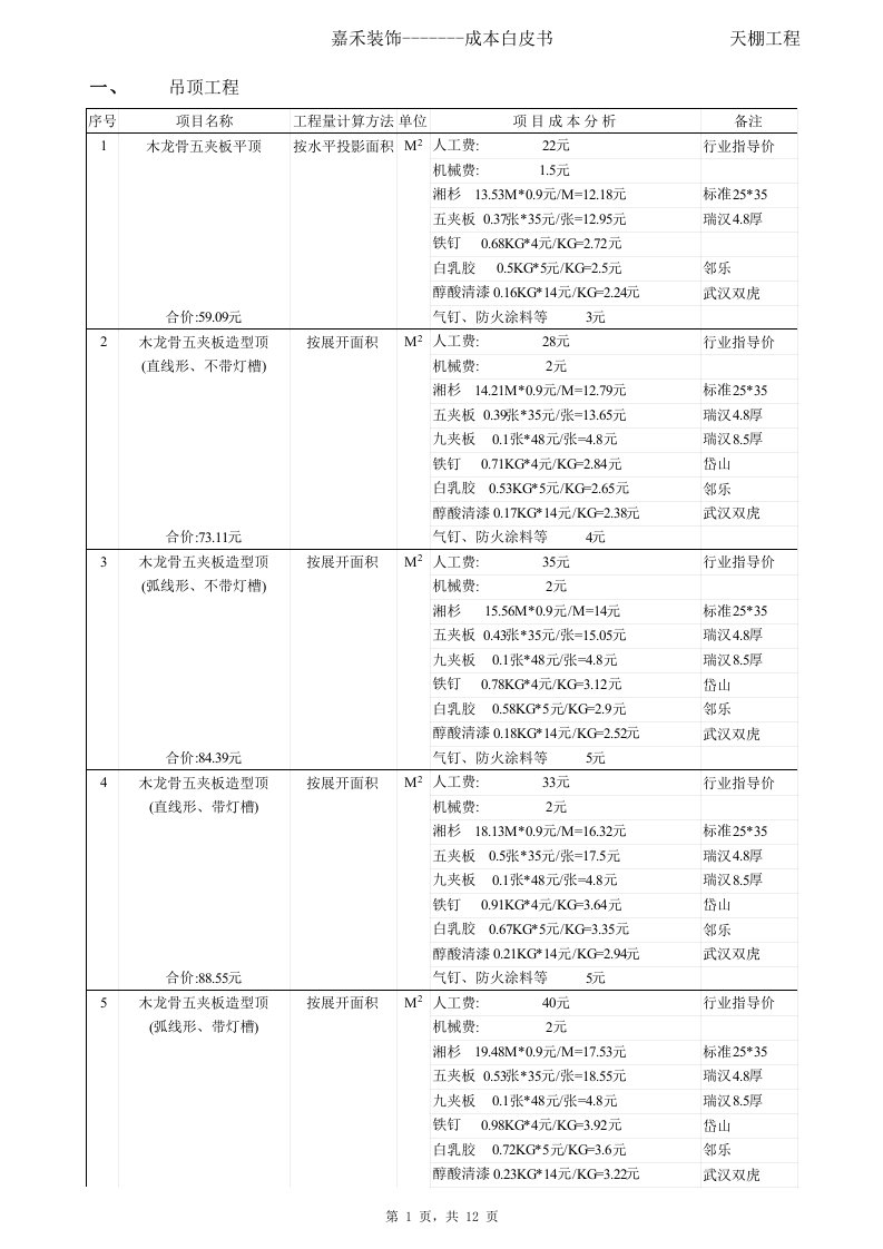 家装预算报价详表