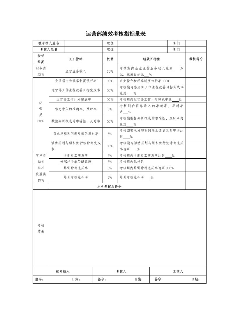 运营部绩效考核表