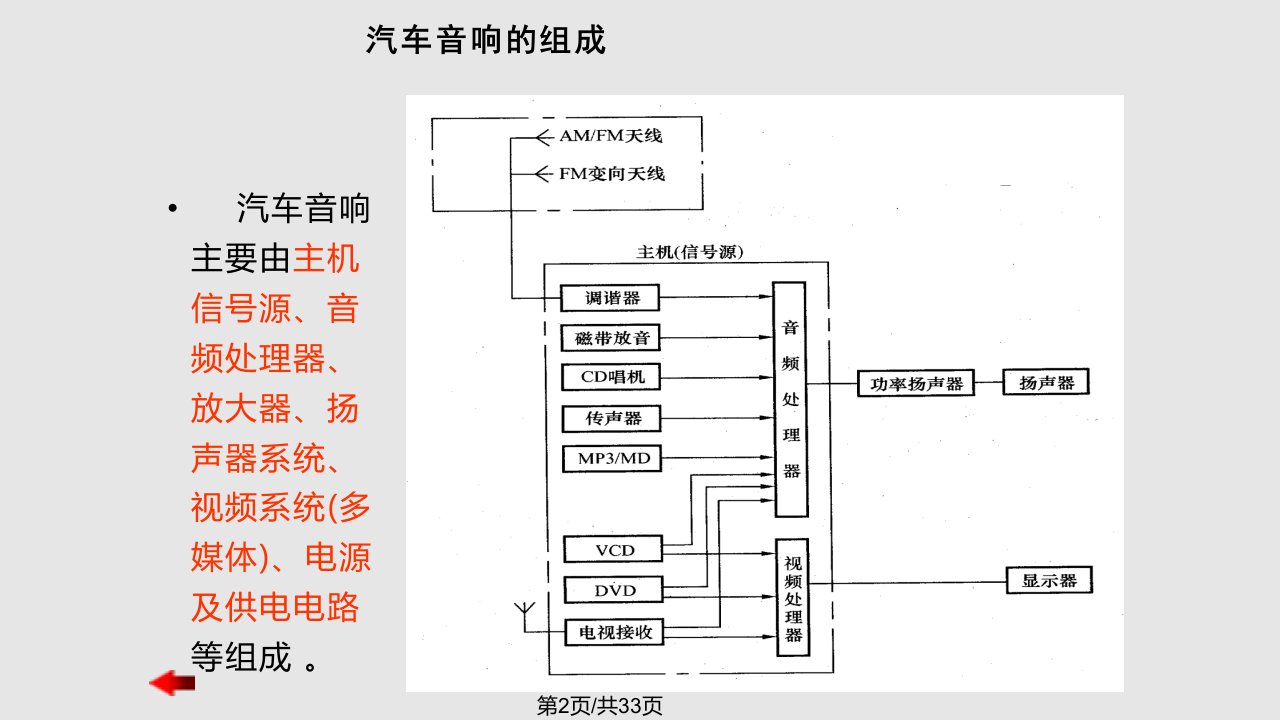 汽车音响基础知识分析