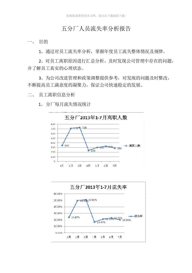 人员流失率分析报告