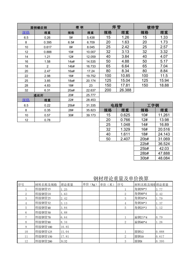 钢材理论重量计算简式表