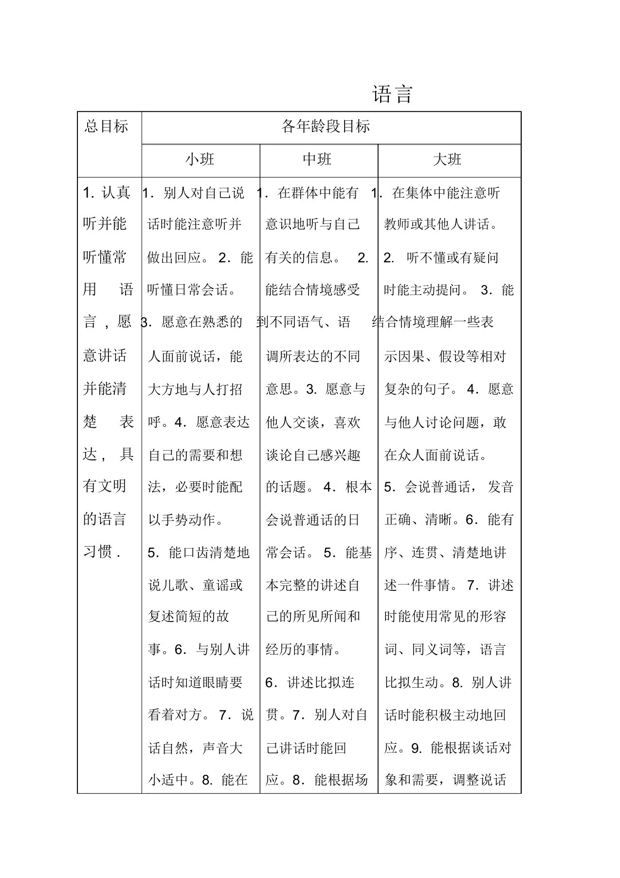 《3---6岁儿童学习与发展指南》语言领域目标